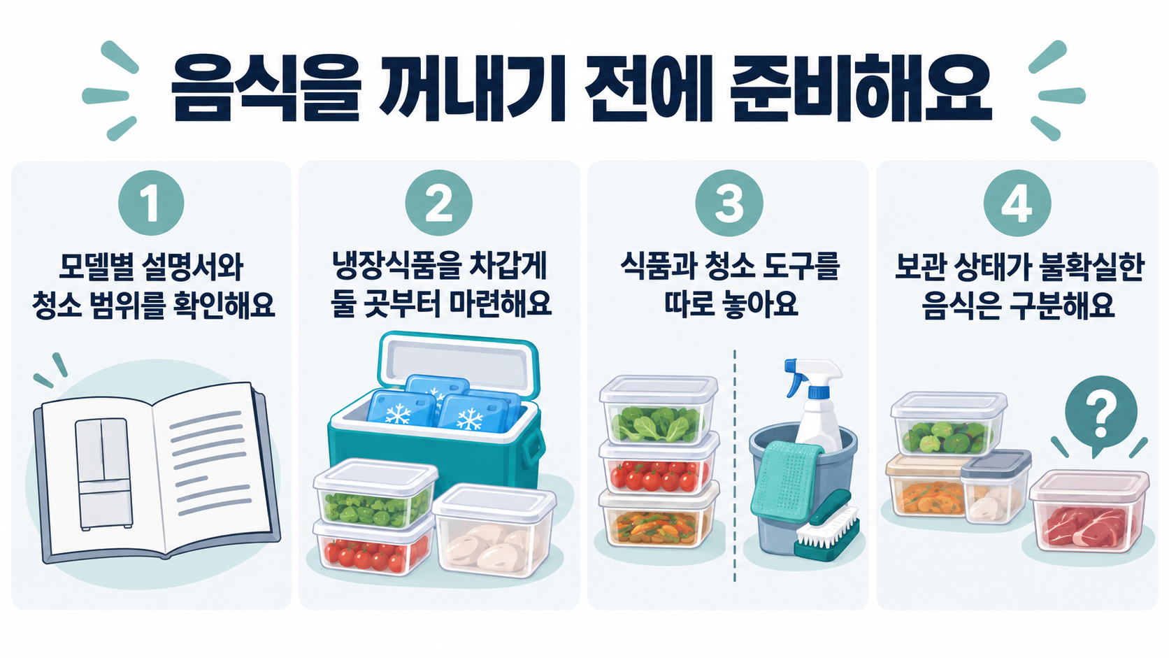 모델별 설명서와 청소 범위를 확인하고 냉장식품을 차갑게 둘 곳을 마련하며 식품과 청소 도구를 분리하고 보관 상태가 불확실한 음식을 구분하는 준비 순서