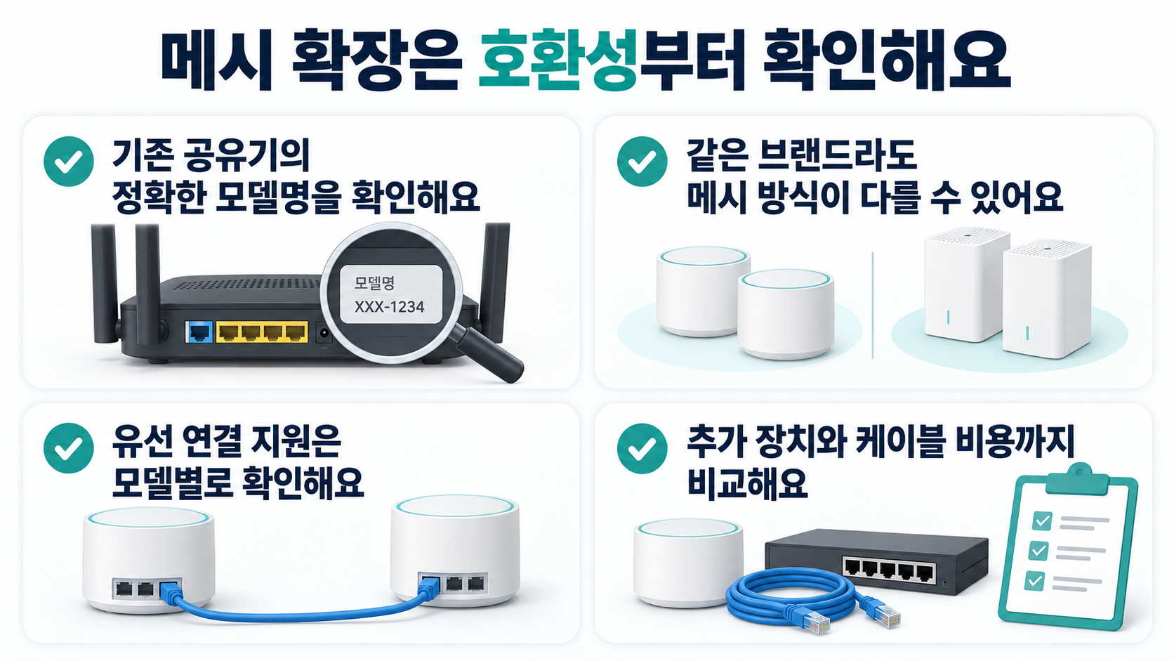 메시 확장 구매 점검: 정확한 모델명, 메시 방식, 모델별 유선 백홀 지원, 추가 비용