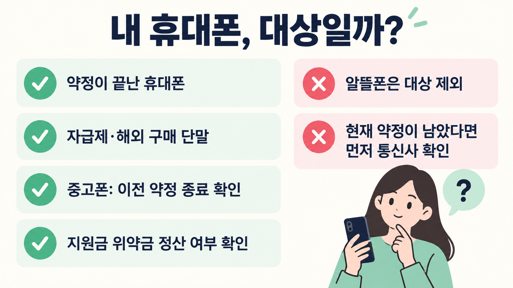 선택약정 25퍼센트 할인 대상 점검표로 약정 만료, 자급제·중고폰, 지원금 위약금 정산과 알뜰폰 제외를 구분해요