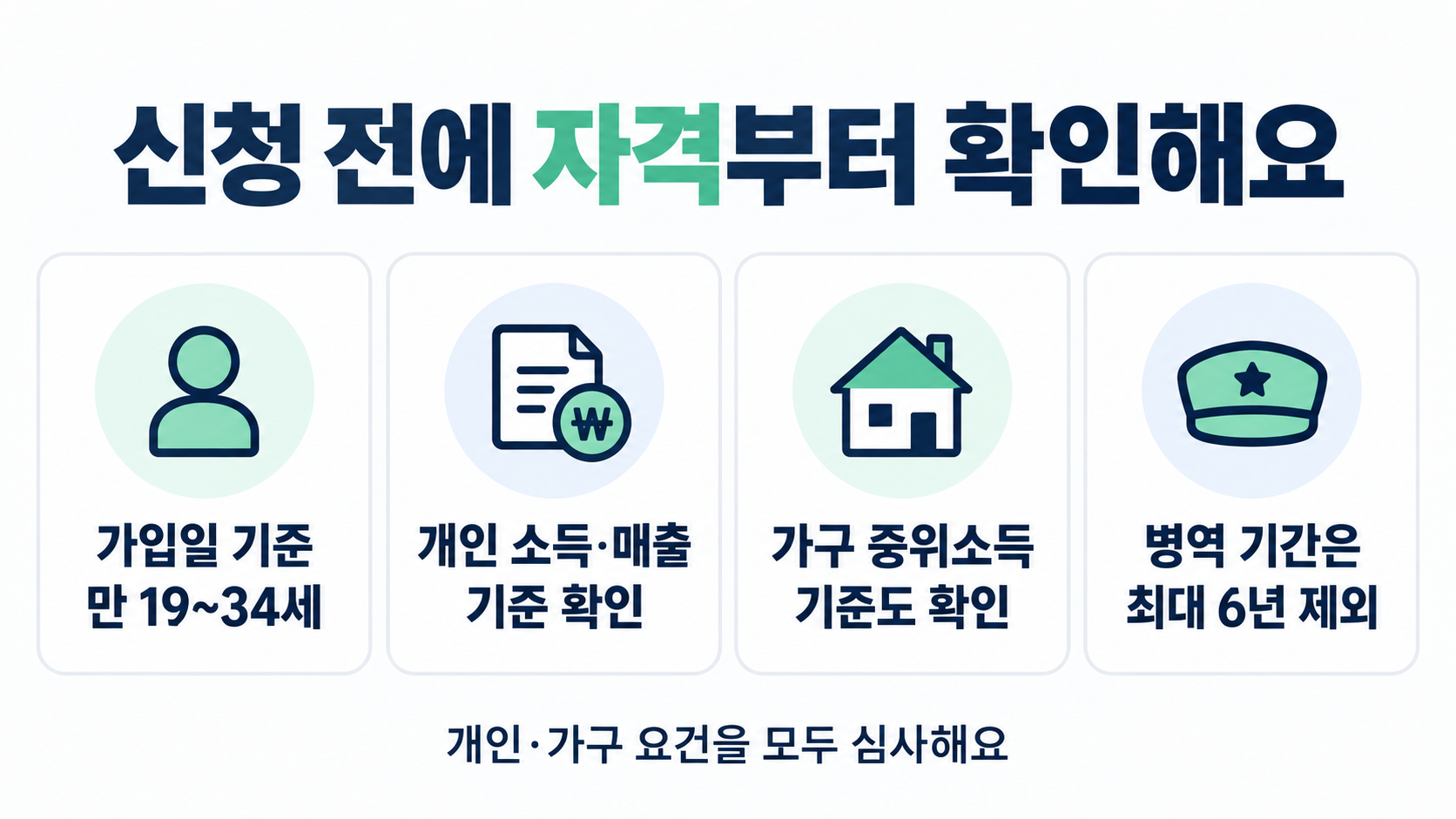 청년미래적금 신청 전 나이, 개인 소득과 매출, 가구 중위소득, 병역 기간을 각각 점검하는 네 가지 체크카드 이미지예요